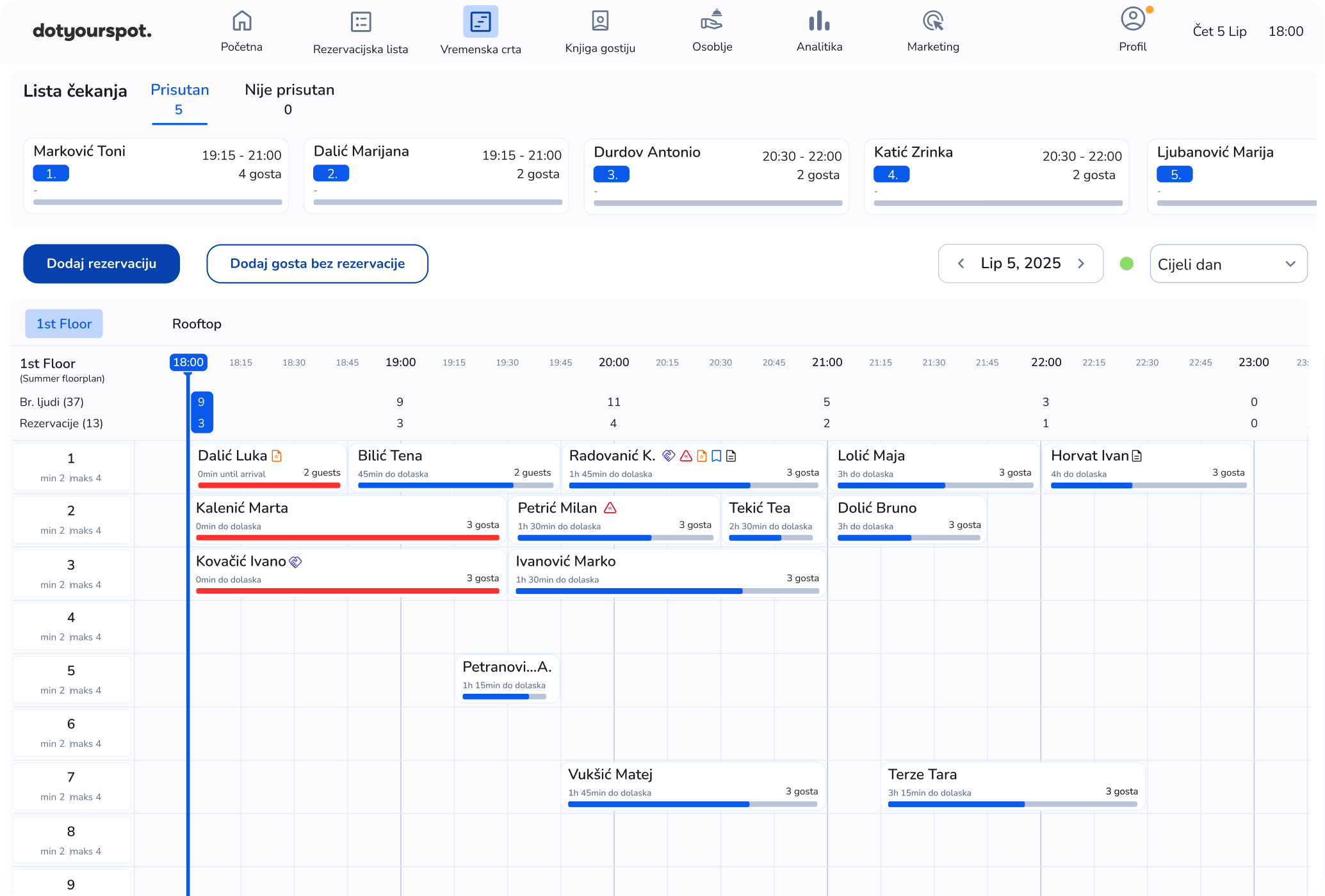 Lista čekanja na sustavu za upravljanje rezervacija dotyourspot business